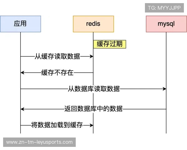 卡迪夫城防守压力骤增