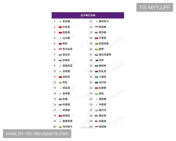 2026年羽毛球全国青年榜单发布，新秀名单引关注，羽毛球青年锦标赛冠军